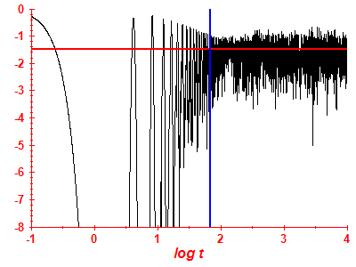 Survival probability log